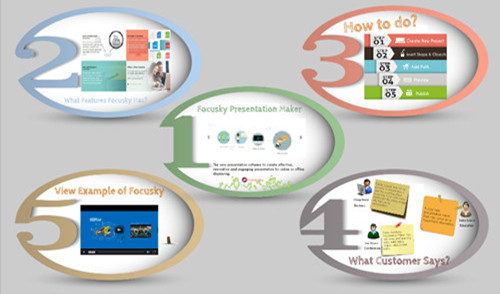 free digital presentation program - make you presentation different
