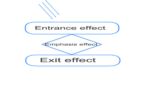 free digital presentation tool - innovate the art of presentation